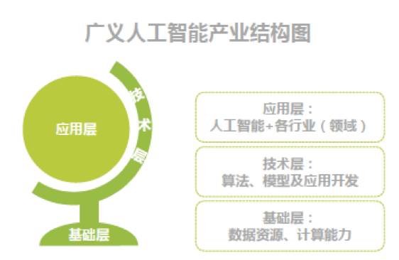 长石资本袁皓：人工智能，风口还是疯口？泡沫还是希望？