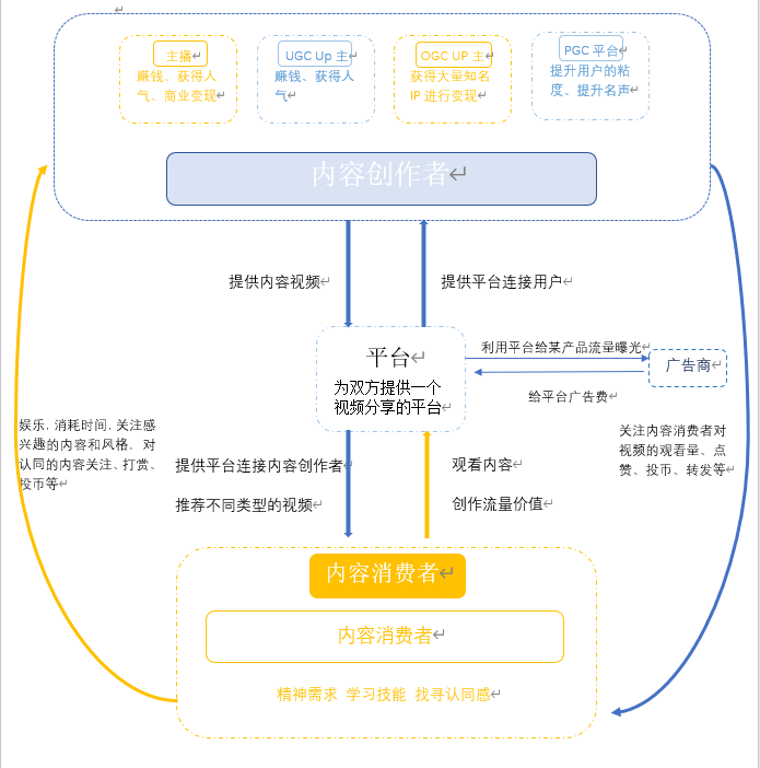 B站在视频领域该如何避免同质化？