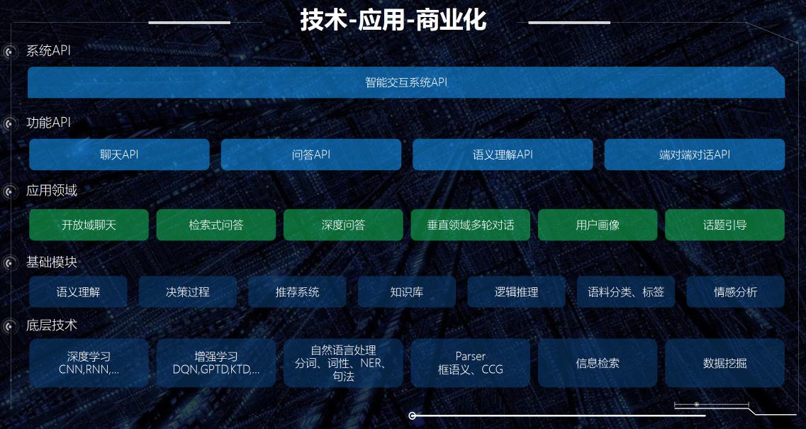 成立10个月融资8000万，三角兽想要用语义理解打造交互世界