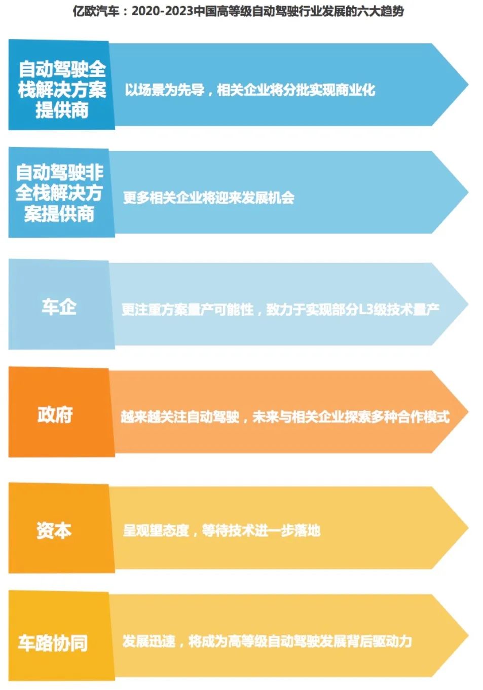 关于自动驾驶你想知道的“干货”