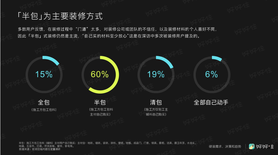 家装年度关键词：个性化、回潮，以及消费升级 | 好好住《2019中国城市家庭居住报告》