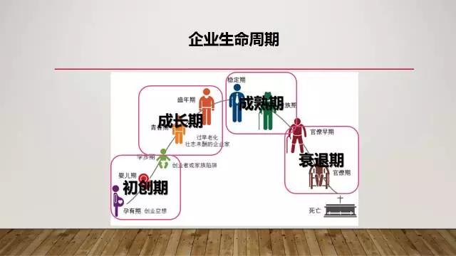 你的企业有文化吗？