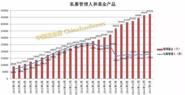 私募基金大爆发！1月份猛增7400亿总规模逼近11万亿，百亿级私募全名单