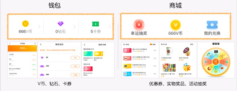 一份思路清晰的用户成长体系设计方案