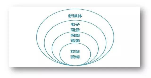 碎片化学习VS系统化学习：如何系统地学习新媒体知识？