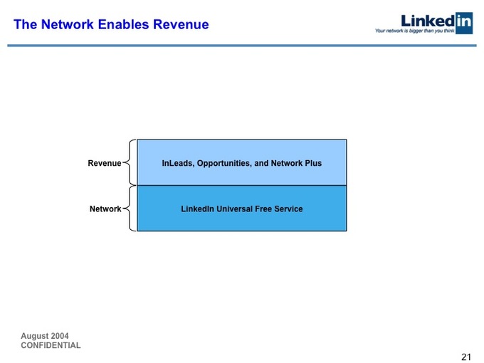 2004年LinkedIn B轮融资计划书开封：如今股价已达227美元的它当年是怎么融资的