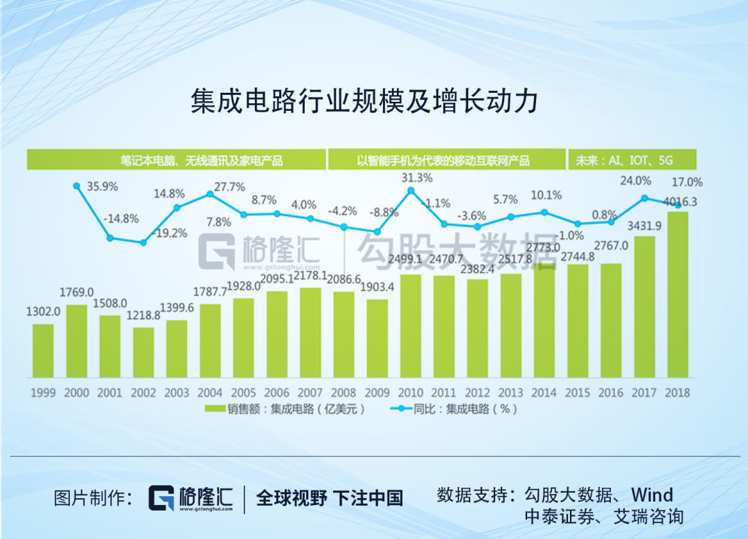 ​寒武纪：AI芯片的扛把子到底是印钞机还是碎钞机