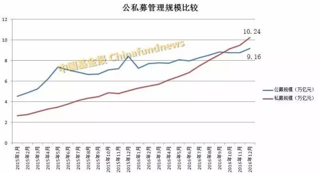 私募基金大爆发！1月份猛增7400亿总规模逼近11万亿，百亿级私募全名单