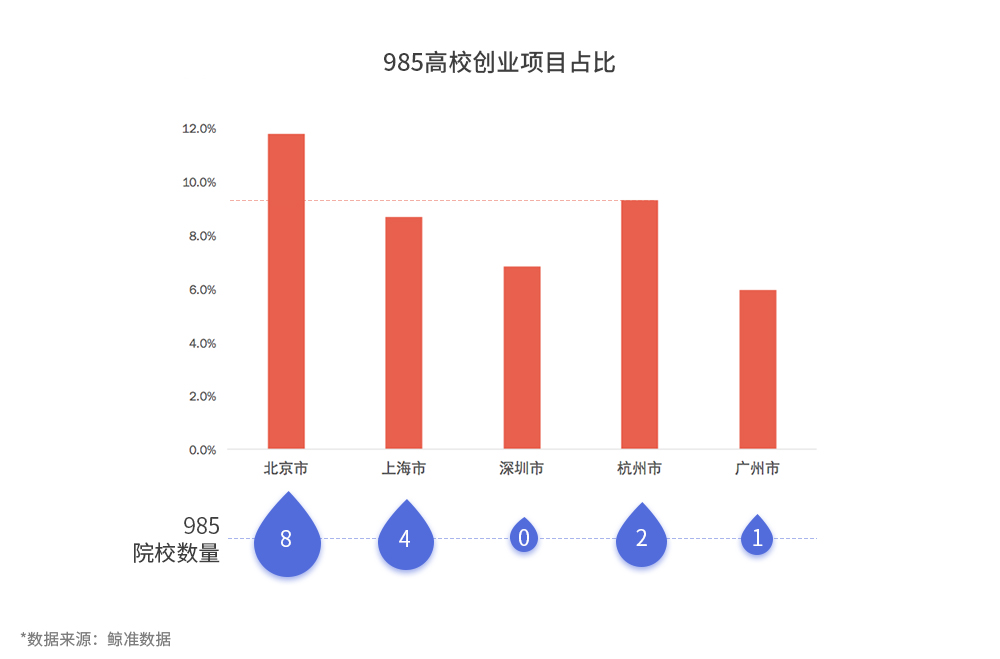 鲸准、36氪和中科院联合发布2017全国双创数据报告