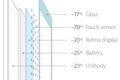 iPad Air屏幕采用IGZO技术，耗电更低更轻薄