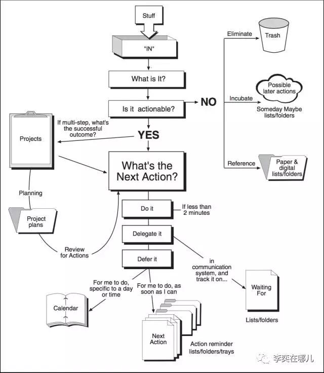每周工作70+小时，平均一周看完一本书，我是怎么做到的？