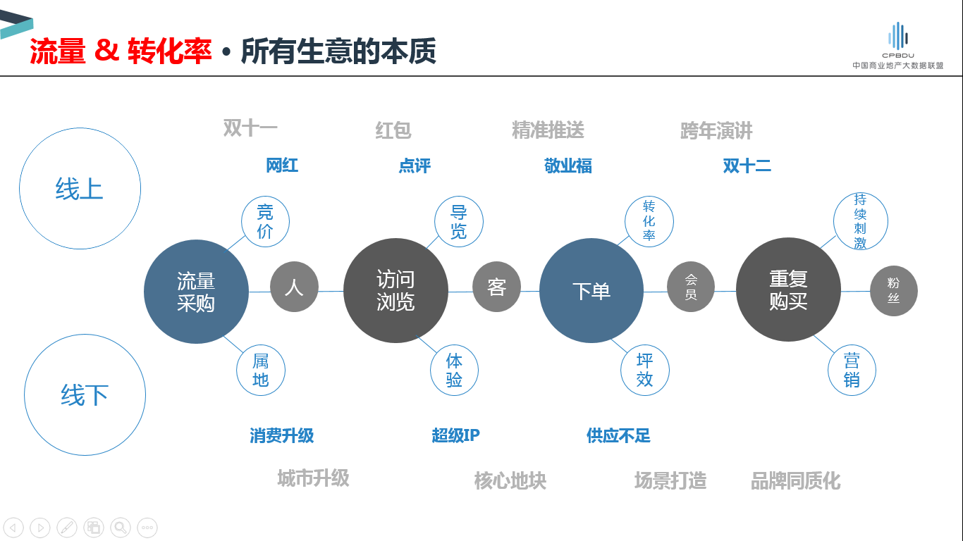 中商数据CEO周长青：每年有逾15亿实体商业流量被浪费