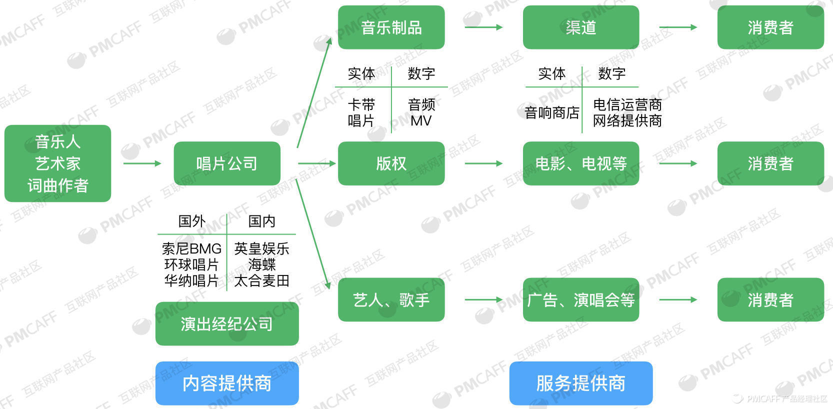 资本的裁决：2017年中国数字音乐产业报告