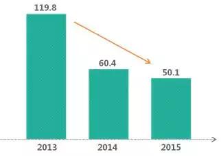 内容产业六大领域趋势、变现、商业模式全解析 | 产业解读