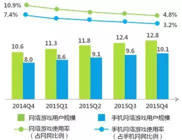 内容产业六大领域趋势、变现、商业模式全解析 | 产业解读