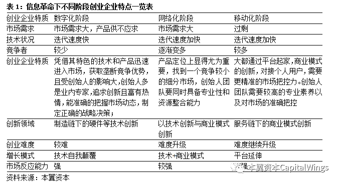 智能革命浪潮下，特斯拉、英伟达、华为是如何经历从0到1的？