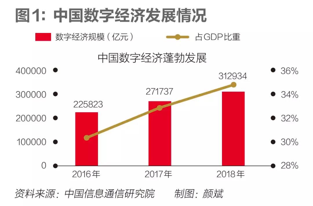 中国科技巨头竞逐新赛道：不仅关乎公司未来，也影响全球数字化进程