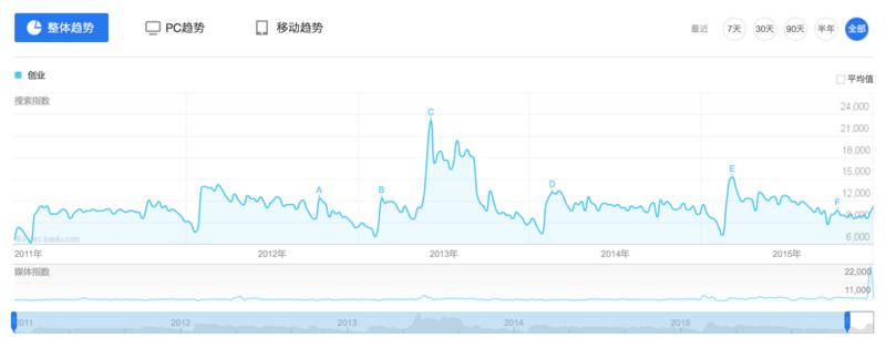 百度指数.png