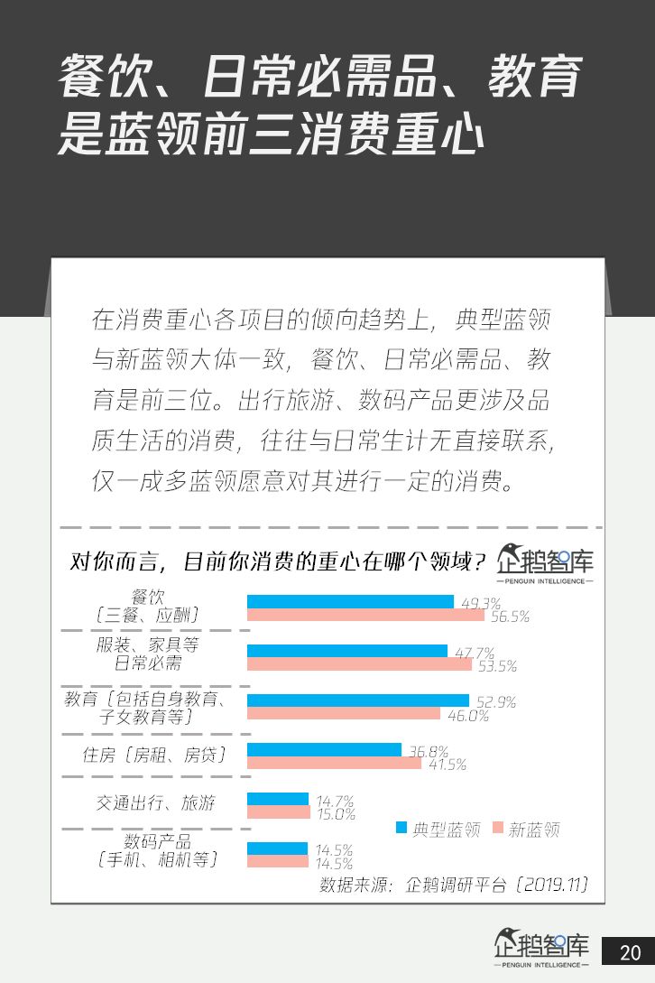 4亿+人群的消费升级：中国蓝领网民调研报告