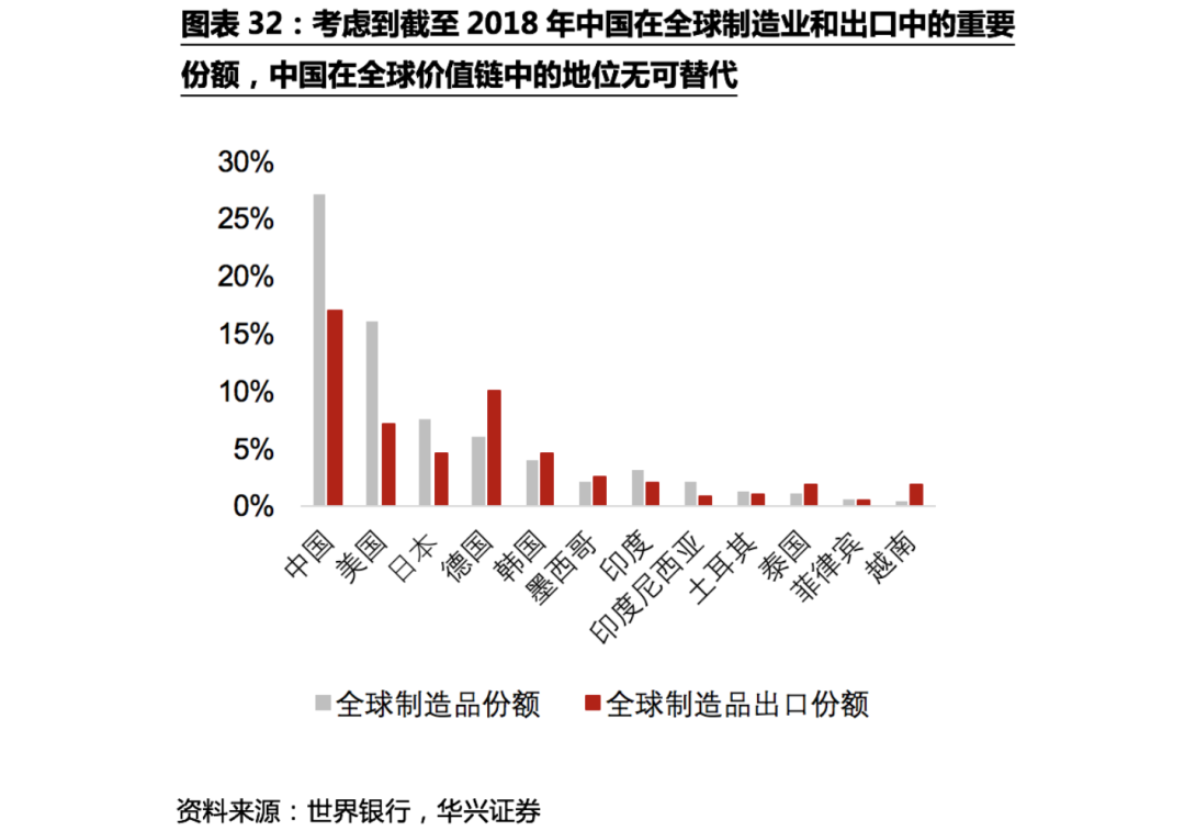 不确定性下的全球供应链