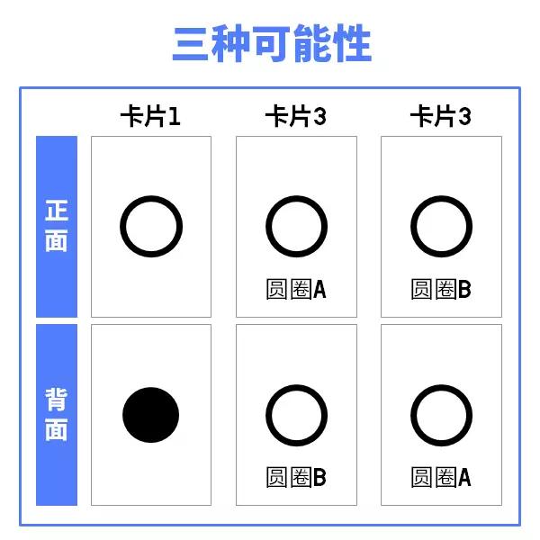 赌场吃亏指南：如何在赌场里做最糟糕的决定？