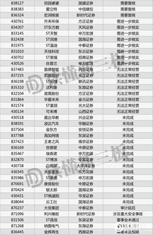 新三板公司上半年成绩透析：传统豪强强势，新生力量疲软