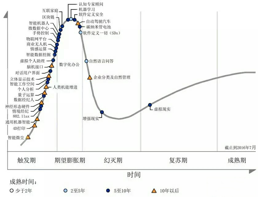 谷歌Uber无人驾驶专利战始末