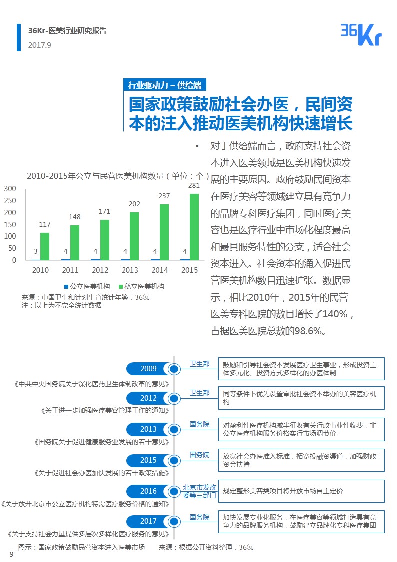 ​韶华易逝 朱颜未改｜医疗美容行业研究报告