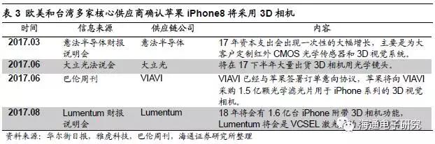 苹果3D视觉报告：龙头引领行业大趋势 （上篇）