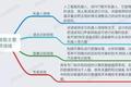 零互联网工作经验想做AI产品经理怎么办？不如从数据标注工作入门