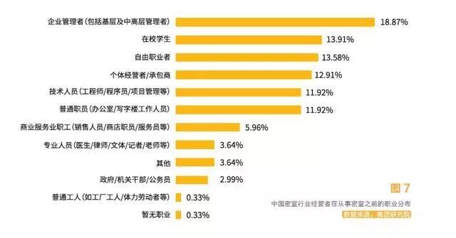 2019年密室行业爆发的底层逻辑是什么？