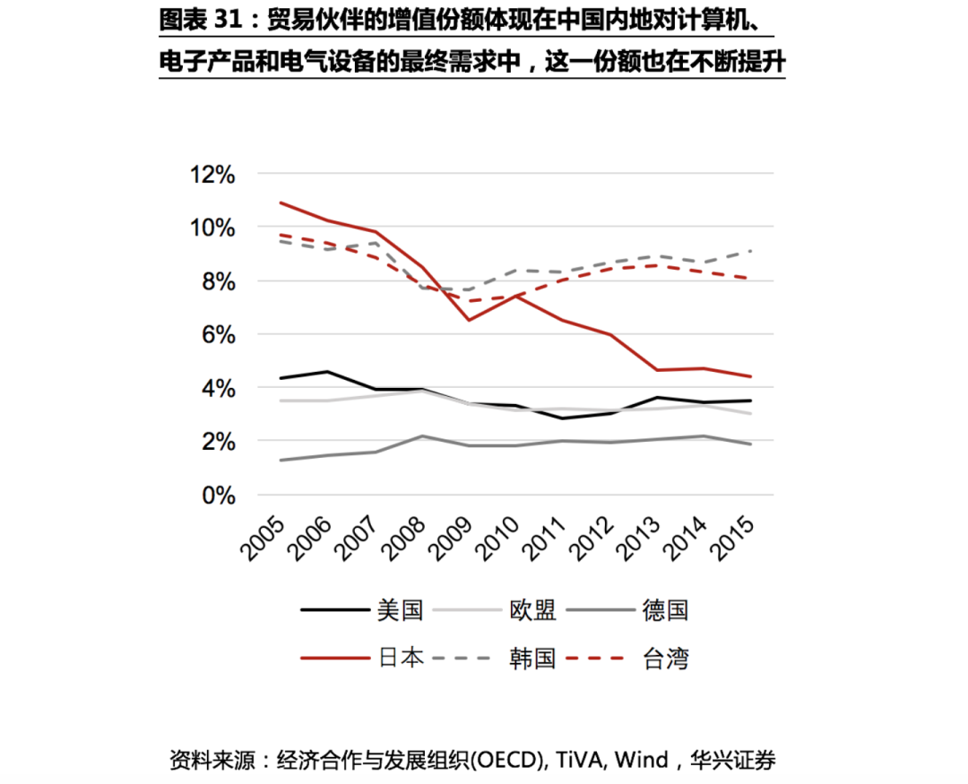 不确定性下的全球供应链