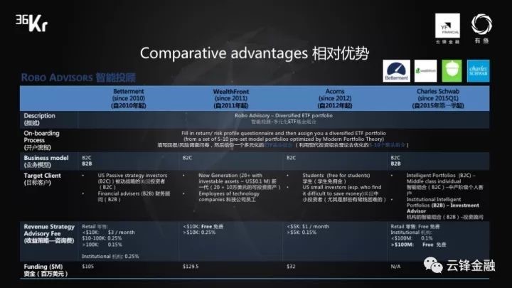 WISEx新金融峰会｜云锋金融：智能投顾2.0是个性、定制、智能再平衡和自主权