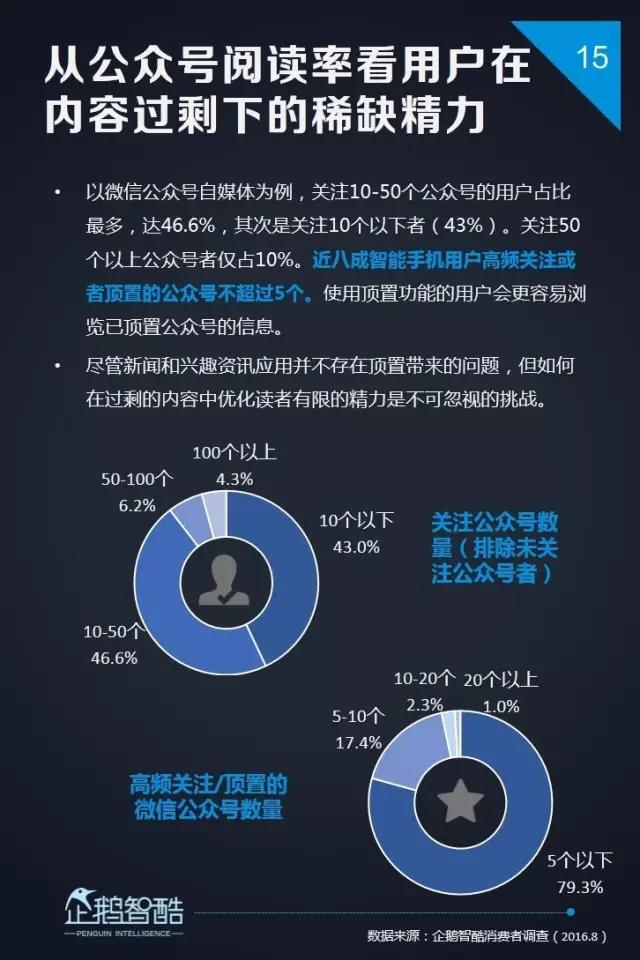 内容创业新风向 | 企鹅智酷发布2017自媒体趋势报告