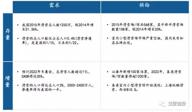 择机而动，顺势而为：体育产业四大细分领域可能存在创业投资机会