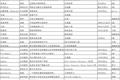 一周投融资简报（11.04—11.10 ）：企业服务、垂直电商、生活消费、教育、凡客、百度