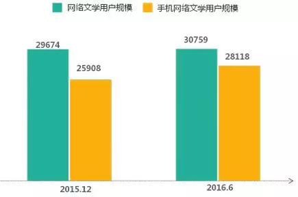 内容产业六大领域趋势、变现、商业模式全解析 | 产业解读