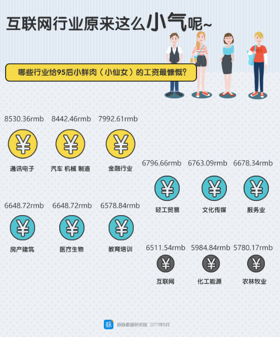 95后职场报告：讨厌溜须拍马、倚老卖老，对好友申请的通过率最低