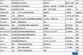一周投融资简报（12.23—12.29）生活消费、企业服务、BAT、京东、嘀嘀打车