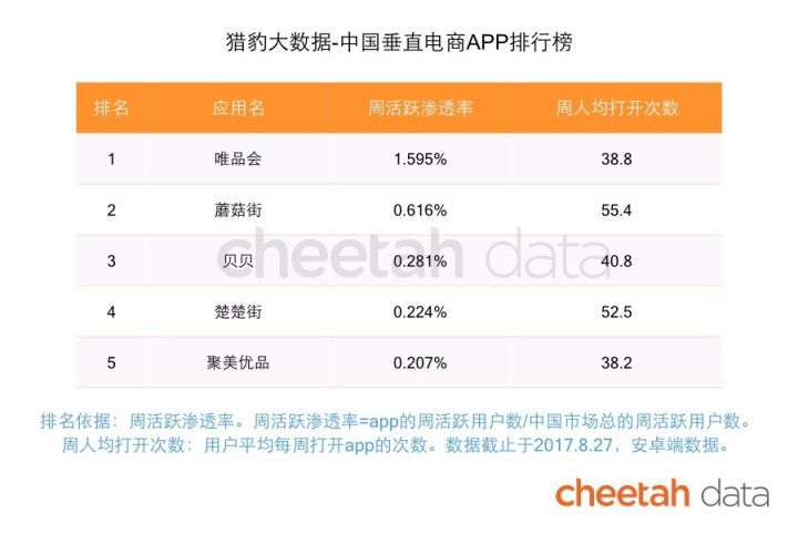 十年内印度互联网有可能赶超中国吗？