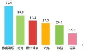 内容产业六大领域趋势、变现、商业模式全解析 | 产业解读