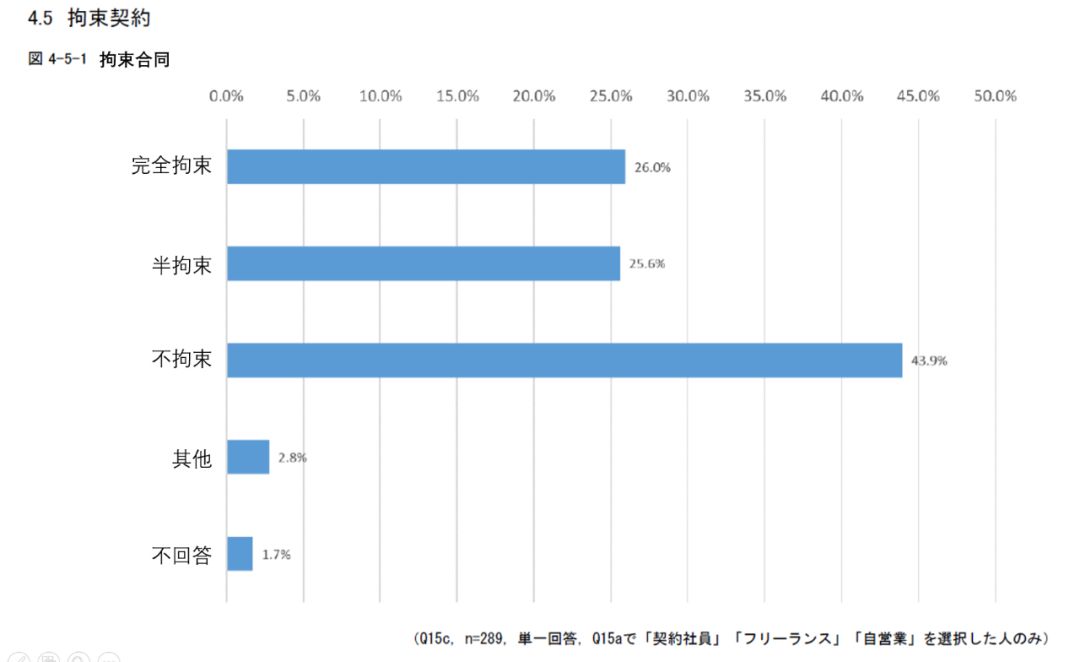 日本动画人生存报告：平均每月工作231小时，大多数人年薪不足26万元