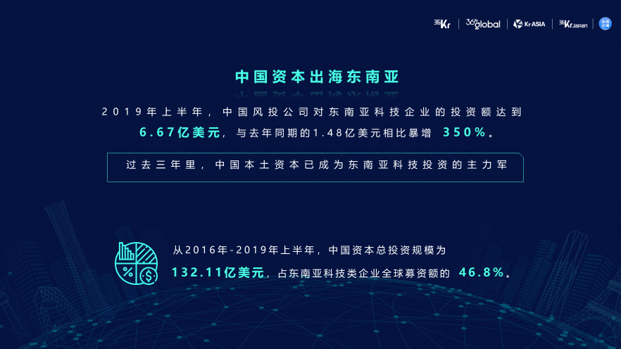 36Kr Global CEO马成：打破亚洲跨境信息不对称，第一个到达最具商业机会的市场 | 2019 WISE新经济之王大会