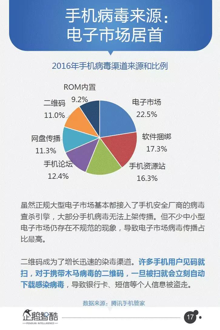企鹅智酷连续三年发布：中国网民受骗及维权数据报告