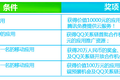腾讯终于要开放QQ关系链，开发者如何获得首批接入资格？
