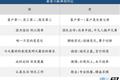 阿里全新价值观考核，看完不得不服