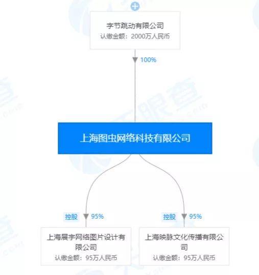 “黑洞”之后又遭整改：视觉中国跌停，半年市值蒸发70亿