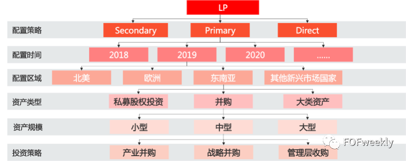 组合有道：FOF配置的“国际惯例”和“本土实践”