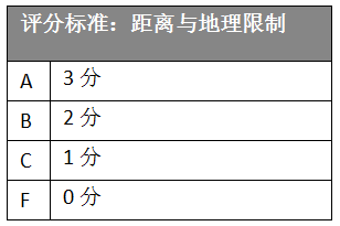 一份覆盖全美50个州的远程医疗报告