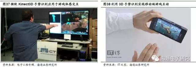 苹果3D视觉报告：龙头引领行业大趋势 （上篇）